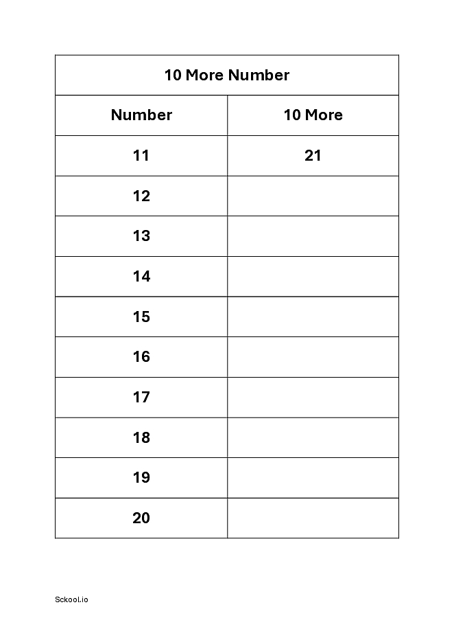 10 More Number Add 10 To Number Practice Worksheet 2 Free Printable in-the-above-image-two-straight-lines-pq-and-rs-intersect-each-other